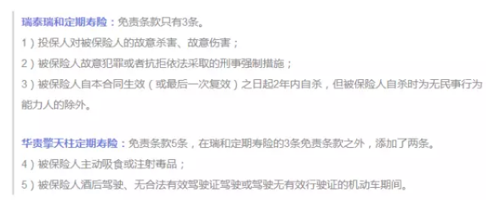 保障責任應該看哪幾點(diǎn)？