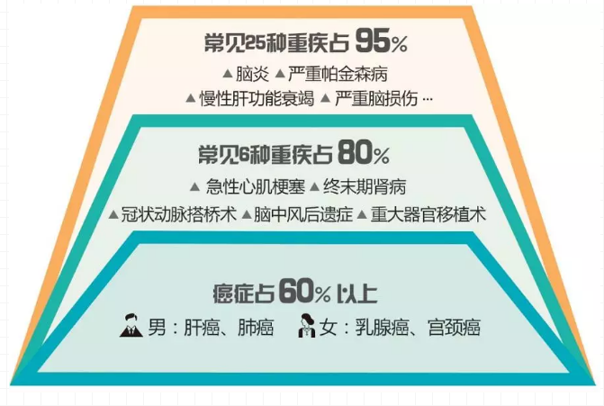 重疾險，瑞泰超級瑪麗，值得買(mǎi)嗎？