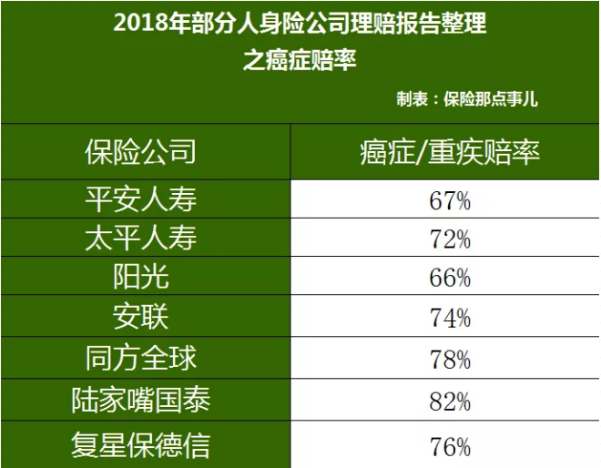 重疾險，瑞泰超級瑪麗，值得買(mǎi)嗎？