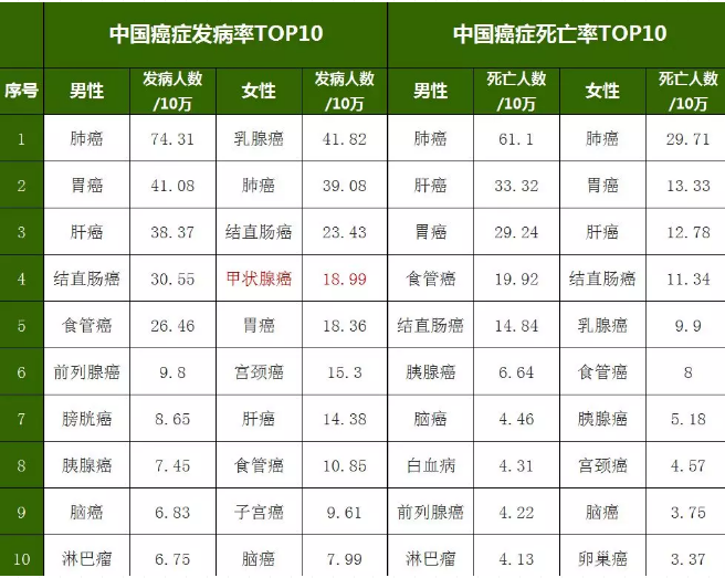重疾險，瑞泰超級瑪麗，值得買(mǎi)嗎？