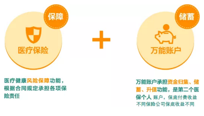 稅優(yōu)型健康險怎么樣？好不好