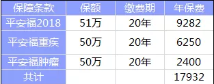 全佑至重疾險為什么這么貴？