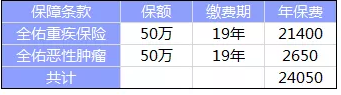 全佑至重疾險為什么這么貴？