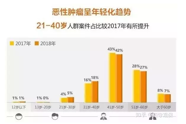 7款癌癥多次賠付型重疾險對比，總有一款值得入手