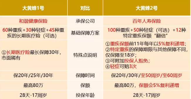 大黃蜂2號值得買(mǎi)嗎？