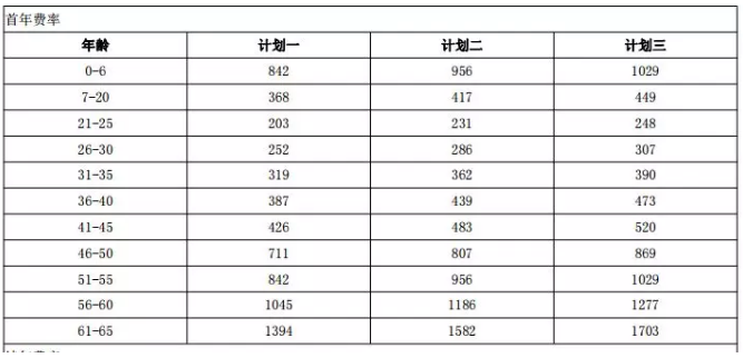 年齡因素會(huì )影響投保嗎？