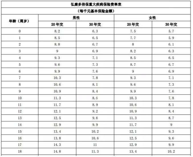 年齡因素會(huì )影響投保嗎？