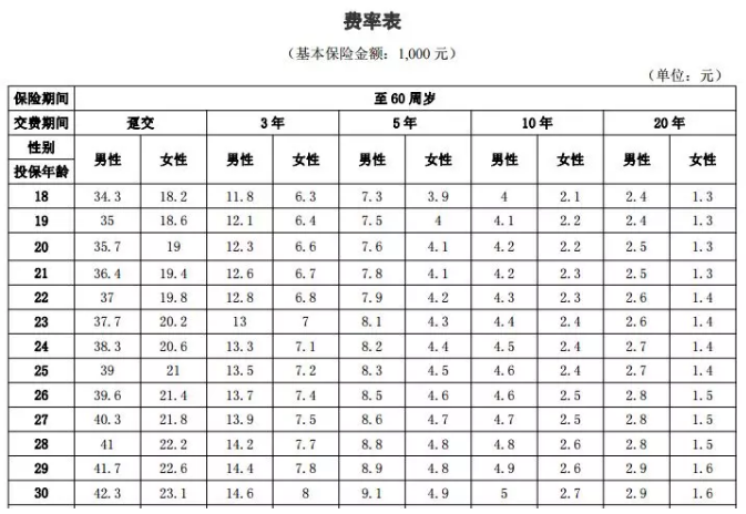 年齡因素會(huì )影響投保嗎？