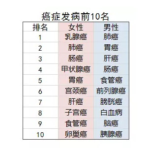 乳腺結節還能買(mǎi)保險嗎？