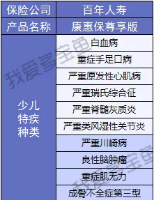 百年人壽康惠保3次升級，這次升級有哪些驚喜？