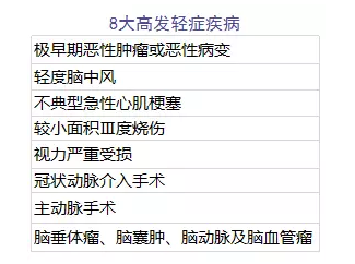 單次賠付的重疾險怎么樣？