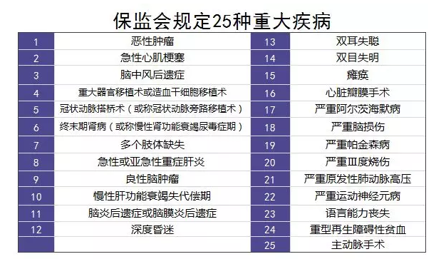單次賠付的重疾險怎么樣？