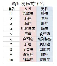 老人投保會(huì )有哪些困難？