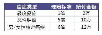 老人投保會(huì )有哪些困難？
