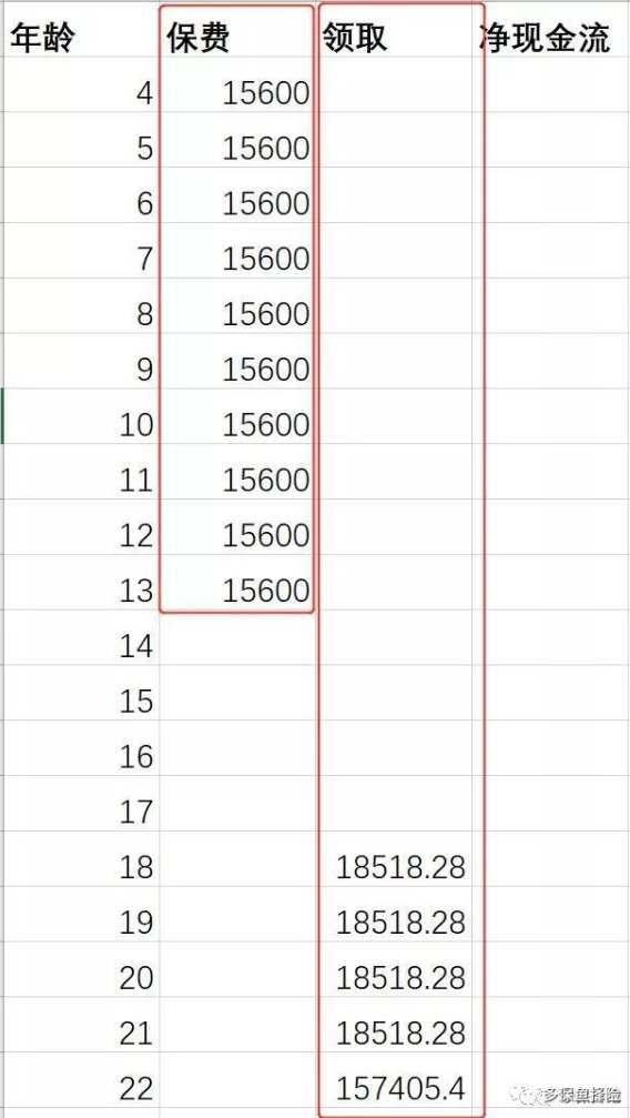 支付寶全民保教育金靠譜嗎？坑不坑看完才知道