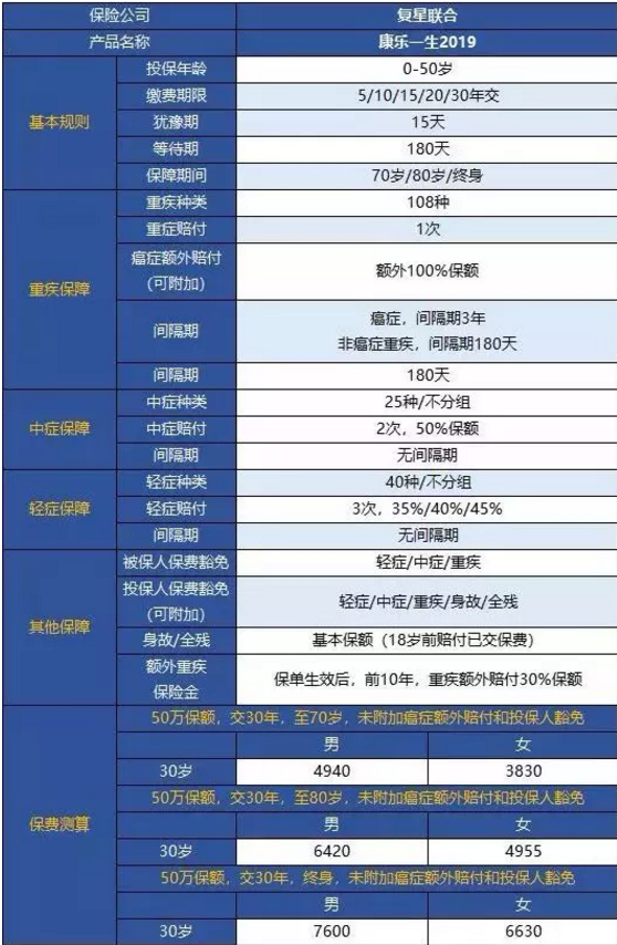 康樂(lè )一生2019升級，到底值不值得入手?