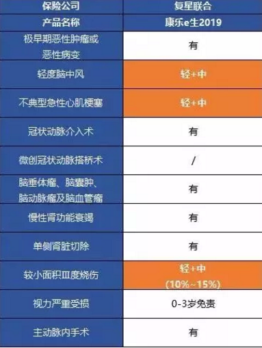 康樂(lè )一生2019升級，到底值不值得入手?