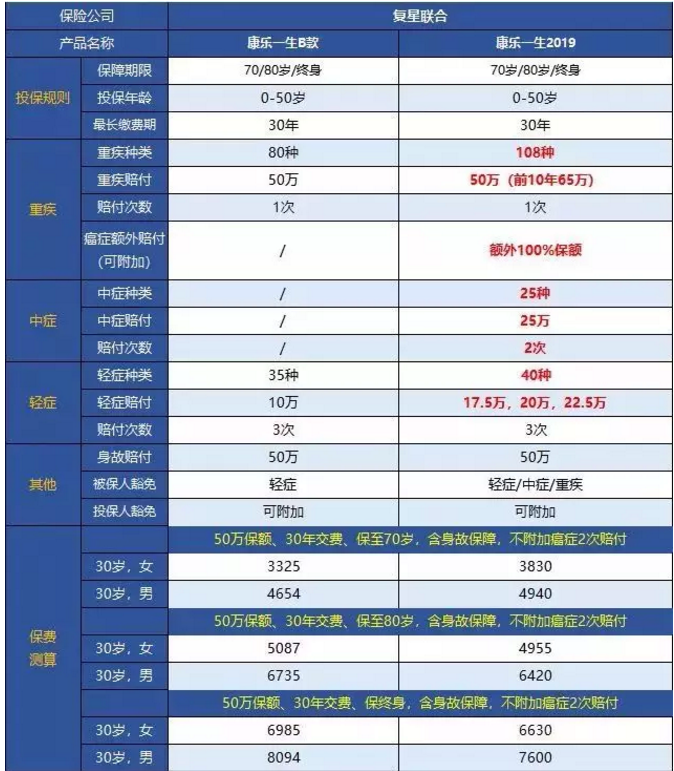 康樂(lè )一生2019升級，到底值不值得入手?