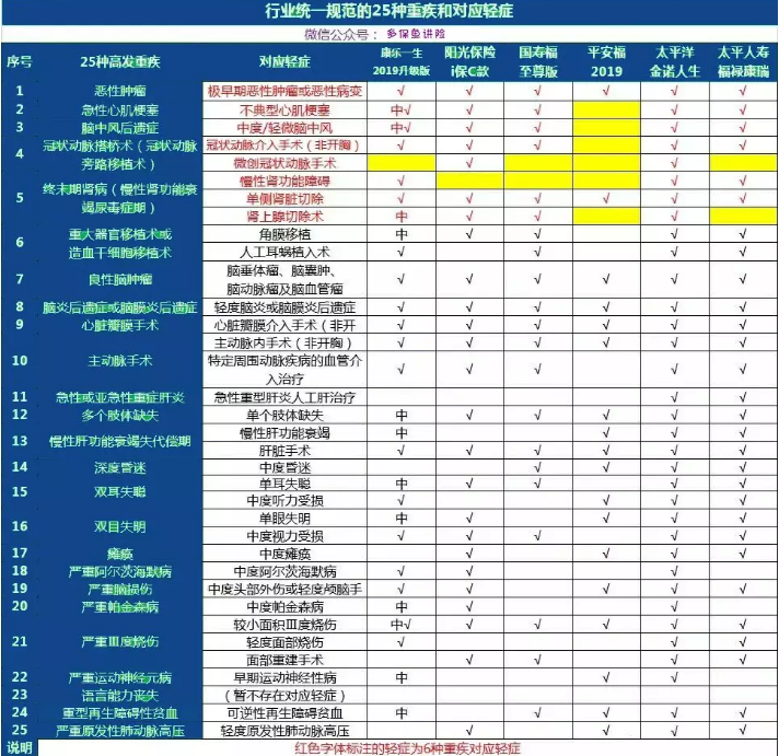 康樂(lè )一生2019升級，到底值不值得入手?