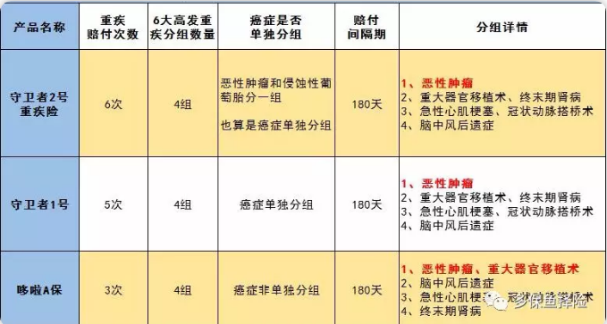 守衛者2號測評，又一款超高性?xún)r(jià)比重疾險