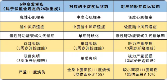 守衛者2號測評，又一款超高性?xún)r(jià)比重疾險