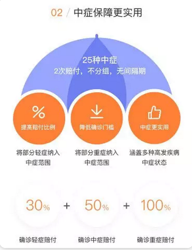 守衛者2號測評，又一款超高性?xún)r(jià)比重疾險