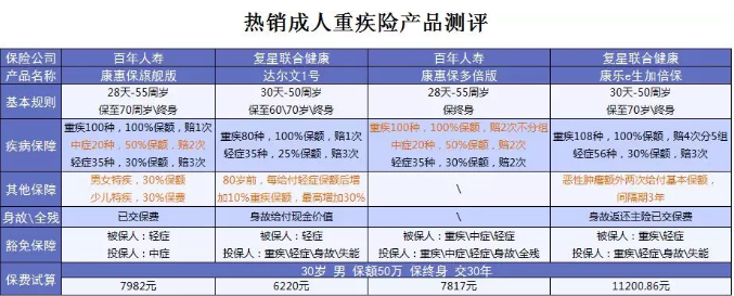 什么保險值得買(mǎi)？看看這15款