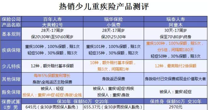 什么保險值得買(mǎi)？看看這15款