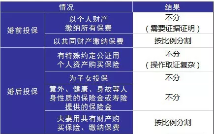 婚后財務(wù)隔離應該怎么做？