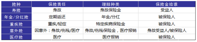 婚后財務(wù)隔離應該怎么做？