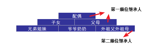 婚后財務(wù)隔離應該怎么做？