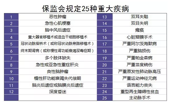 重疾理賠有哪些坑？