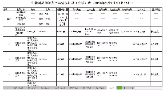 造假疫苗該如何查詢(xún)？