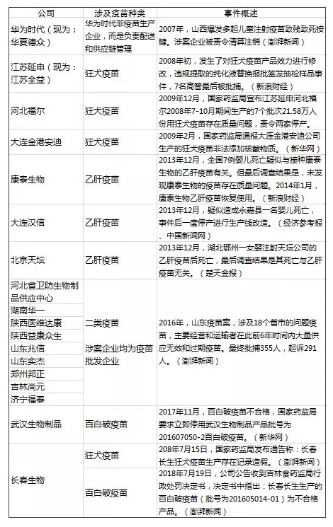 造假疫苗該如何查詢(xún)？