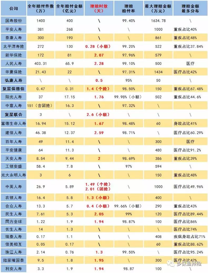 賣(mài)保險的業(yè)務(wù)員不干了，我的保險找誰(shuí)賠？