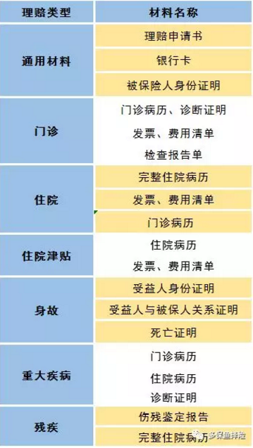賣(mài)保險的業(yè)務(wù)員不干了，我的保險找誰(shuí)賠？