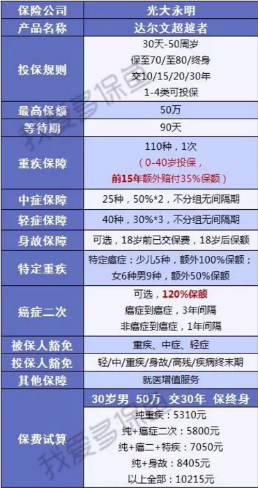 達爾文超越者怎么樣？值不值得購買(mǎi)