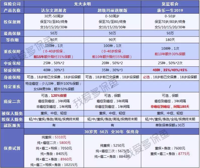 達爾文超越者怎么樣？值不值得購買(mǎi)