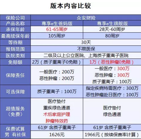 尊享e生爸媽版怎么樣？到底值不值得買(mǎi)？