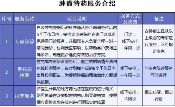 尊享e生爸媽版怎么樣？到底值不值得買(mǎi)？