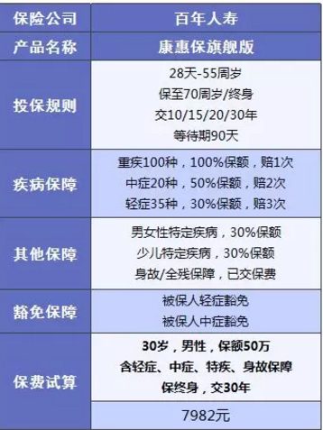 康惠保旗艦版值不值得購買(mǎi)？