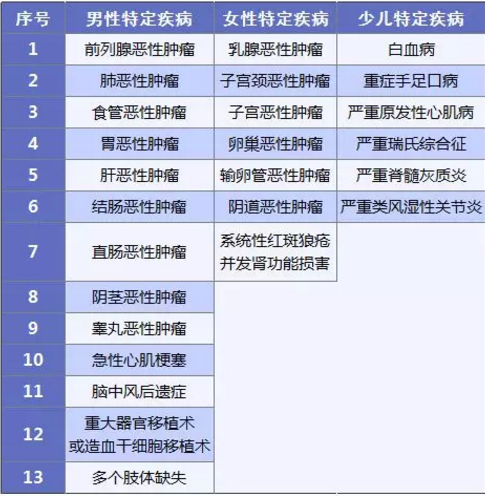 康惠保旗艦版值不值得購買(mǎi)？