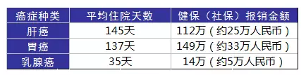 得了癌癥到底需要多少錢(qián)？