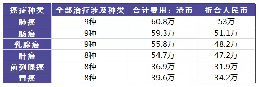 得了癌癥到底需要多少錢(qián)？