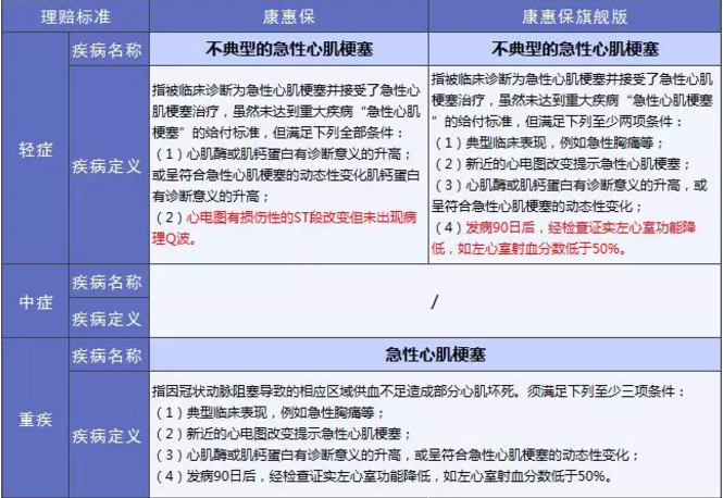 康惠保旗艦版值不值得購買(mǎi)？