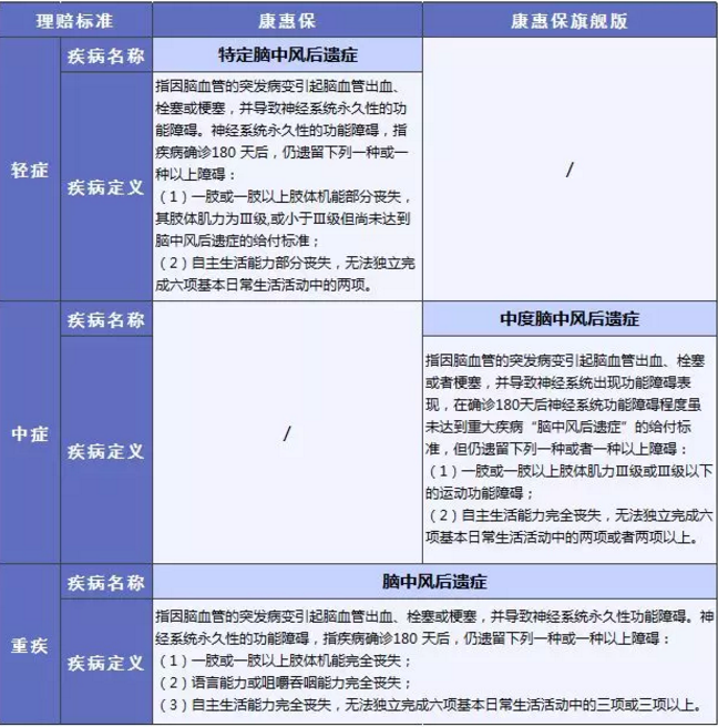 康惠保旗艦版值不值得購買(mǎi)？
