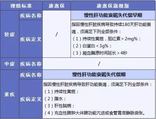 康惠保旗艦版值不值得購買(mǎi)？