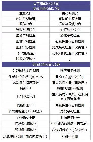 為什么每年體檢還是查不出癌？