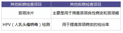 為什么每年體檢還是查不出癌？