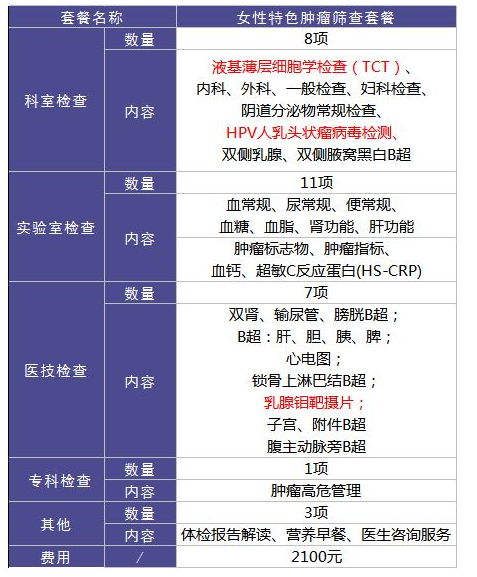 為什么每年體檢還是查不出癌？